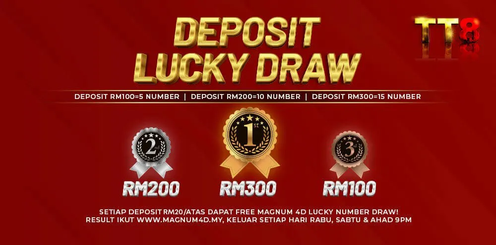 Deposit Lucky Draw RM200 RM300.